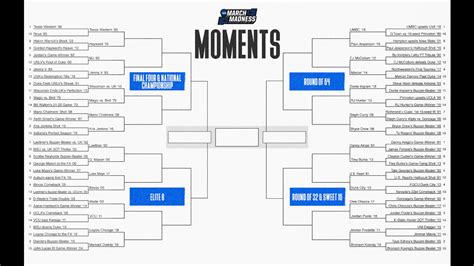 march madness today.